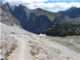 Ehrwald - Zugspitze